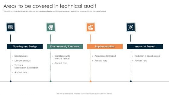 Online Mechanism For Site Areas To Be Covered In Technical Audit Template PDF