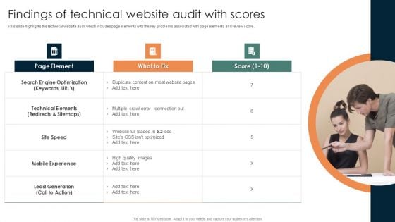 Online Mechanism For Site Findings Of Technical Website Audit With Scores Demonstration PDF