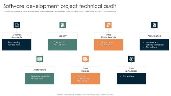 Online Mechanism For Site Software Development Project Technical Audit Introduction PDF