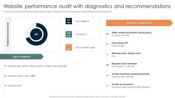 Online Mechanism For Site Website Performance Audit With Diagnostics Background PDF