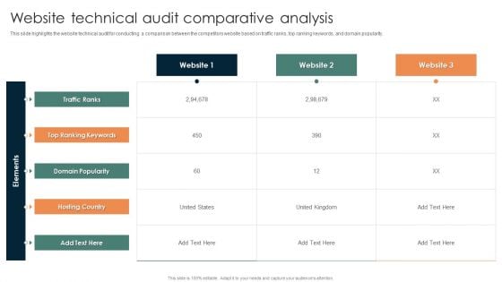 Online Mechanism For Site Website Technical Audit Comparative Analysis Rules PDF