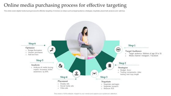 Online Media Purchasing Process For Effective Targeting Ppt Pictures Display PDF Online Media Purchasing Process For Effective Targeting Ppt Pictures Display PDF