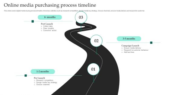 Online Media Purchasing Process Timeline Ppt Pictures Sample PDF