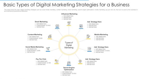 Online Merchandising Techniques Enhance Conversion Rate Basic Types Of Digital Marketing Strategies For A Business Download PDF