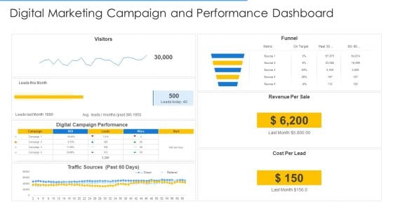 Online Merchandising Techniques Enhance Conversion Rate Digital Marketing Campaign And Performance Dashboard Introduction PDF