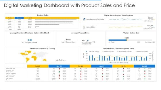 Online Merchandising Techniques Enhance Conversion Rate Digital Marketing Dashboard With Product Sales And Price Mockup PDF