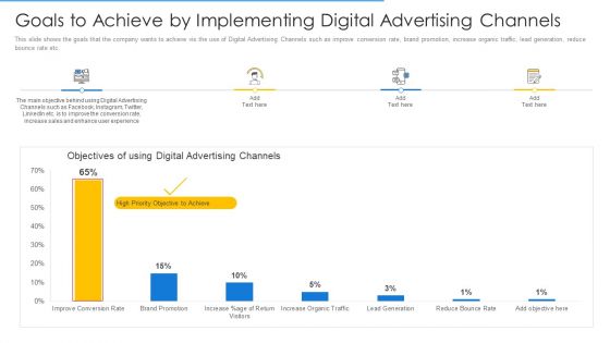 Online Merchandising Techniques Enhance Conversion Rate Goals To Achieve By Implementing Digital Advertising Channels Microsoft PDF