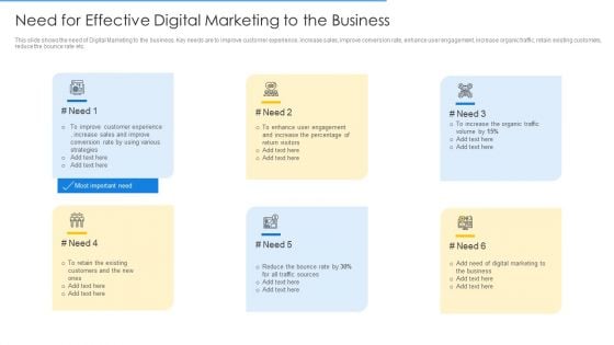 Online Merchandising Techniques Enhance Conversion Rate Need For Effective Digital Marketing To The Business Diagrams PDF