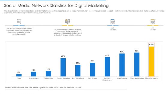 Online Merchandising Techniques Enhance Conversion Rate Social Media Network Statistics For Digital Marketing Ideas PDF