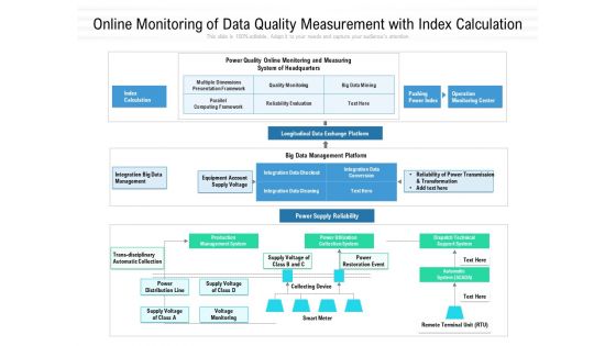 Online Monitoring Of Data Quality Measurement With Index Calculation Ppt PowerPoint Presentation Inspiration Graphics Template PDF