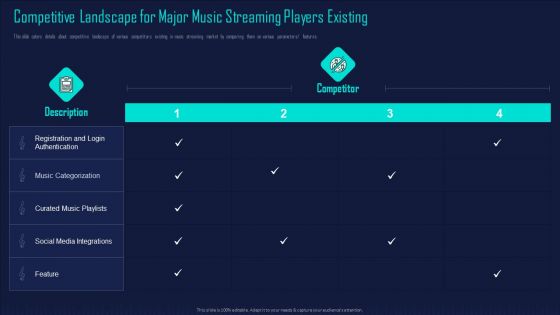 Online Music Streaming App Capital Raising Elevator Competitive Landscape For Major Music Portrait PDF