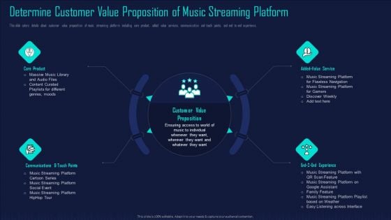 Online Music Streaming App Capital Raising Elevator Determine Customer Value Proposition Of Music Topics PDF