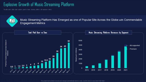 Online Music Streaming App Capital Raising Elevator Explosive Growth Of Music Streaming Platform Template PDF