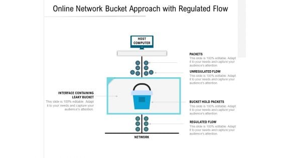 Online Network Bucket Approach With Regulated Flow Ppt PowerPoint Presentation Infographics Introduction PDF Online Network Bucket Approach With Regulated Flow Ppt PowerPoint Presentation Infographics Introduction PDF
