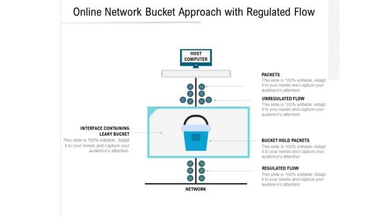 Online Network Bucket Approach With Regulated Flow Ppt PowerPoint Presentation Infographics Introduction PDF