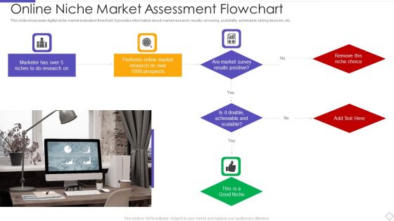 Online Niche Market Assessment Flowchart Mockup PDF