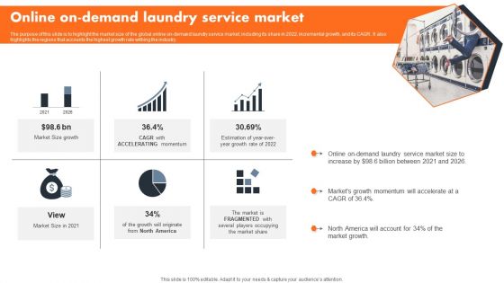 Online On Demand Laundry Service Market Information PDF Online On Demand Laundry Service Market Information PDF