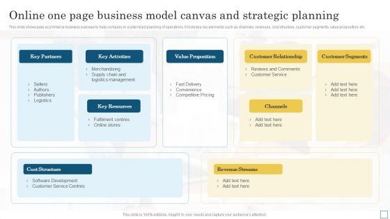 Online One Page Business Model Canvas And Strategic Planning Designs PDF