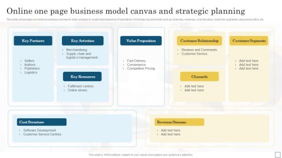 Online One Page Business Model Canvas And Strategic Planning Designs PDF Online One Page Business Model Canvas And Strategic Planning Designs PDF