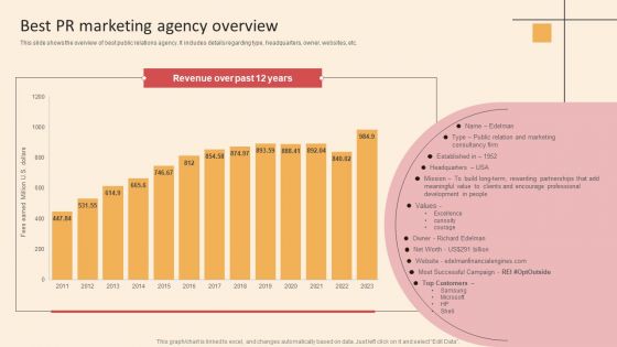 Online PR Techniques To Boost Brands Online Visibility Best PR Marketing Agency Overview Download PDF