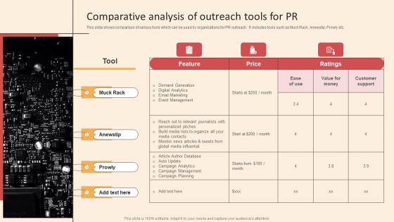 Online PR Techniques To Boost Brands Online Visibility Comparative Analysis Of Outreach Tools For PR Professional PDF