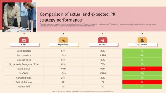 Online PR Techniques To Boost Brands Online Visibility Comparison Of Actual And Expected PR Strategy Icons PDF