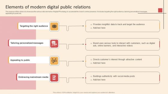 Online PR Techniques To Boost Brands Online Visibility Elements Of Modern Digital Public Relations Infographics PDF