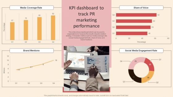 Online PR Techniques To Boost Brands Online Visibility KPI Dashboard To Track PR Marketing Summary PDF