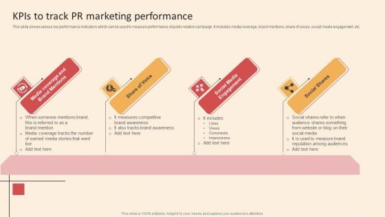 Online PR Techniques To Boost Brands Online Visibility Kpis To Track PR Marketing Performance Guidelines PDF