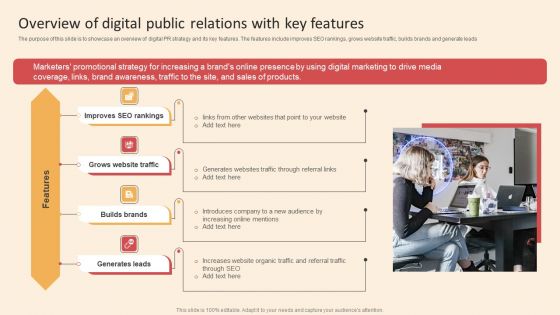 Online PR Techniques To Boost Brands Online Visibility Overview Of Digital Public Relations Formats PDF