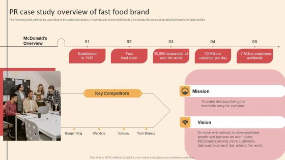 Online PR Techniques To Boost Brands Online Visibility PR Case Study Overview Of Fast Food Brand Formats PDF