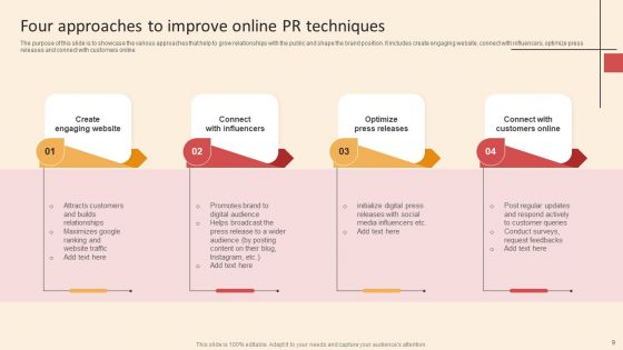 Online PR Techniques To Boost Brands Online Visibility Ppt PowerPoint Presentation Complete Deck With Slides
