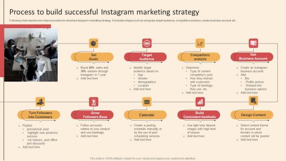 Online PR Techniques To Boost Brands Online Visibility Process To Build Successful Instagram Information PDF