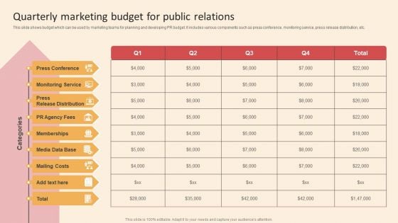 Online PR Techniques To Boost Brands Online Visibility Quarterly Marketing Budget For Public Relations Themes PDF