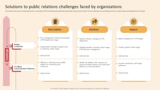 Online PR Techniques To Boost Brands Online Visibility Solutions To Public Relations Challenges Faced Summary PDF