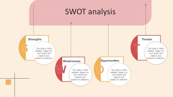 Online PR Techniques To Boost Brands Online Visibility Swot Analysis Diagrams PDF