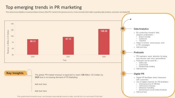 Online PR Techniques To Boost Brands Online Visibility Top Emerging Trends In PR Marketing Sample PDF