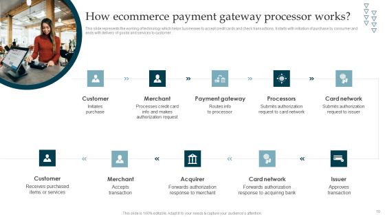 Online Payment Gateway Solutions And Security System Ppt PowerPoint Presentation Complete Deck With Slides Slide10