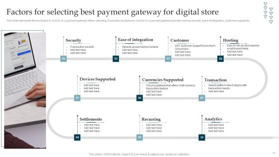 Online Payment Gateway Solutions And Security System Ppt PowerPoint Presentation Complete Deck With Slides Slide11