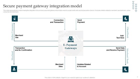 Online Payment Gateway Solutions And Security System Ppt PowerPoint Presentation Complete Deck With Slides Slide07