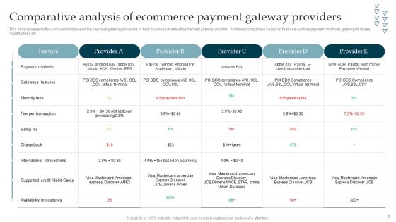 Online Payment Gateway Solutions And Security System Ppt PowerPoint Presentation Complete Deck With Slides Slide09