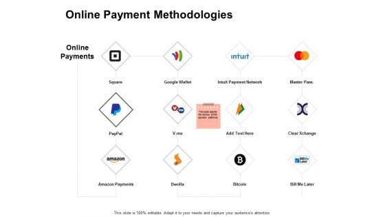 Online Payment Methodologies Ppt PowerPoint Presentation Infographic Template Icons