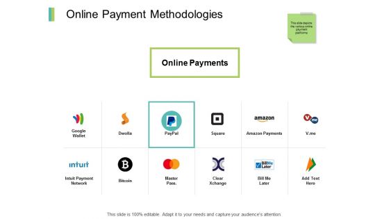 Online Payment Methodologies Ppt PowerPoint Presentation Model Good