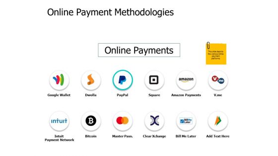 Online Payment Methodologies Ppt PowerPoint Presentation Model Infographics