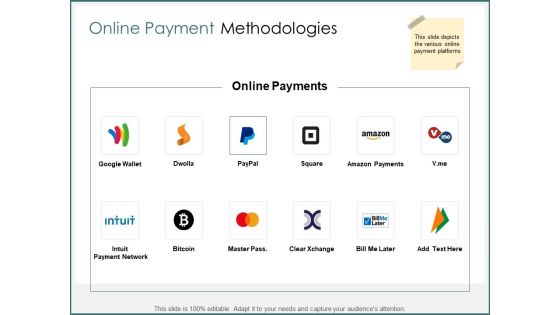 Online Payment Methodologies Ppt PowerPoint Presentation Professional Styles