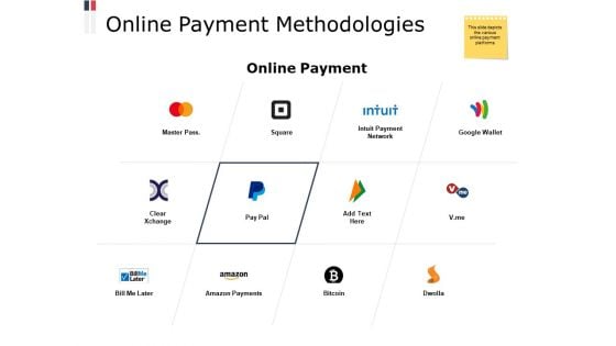Online Payment Methodologies Ppt PowerPoint Presentation Styles Ideas