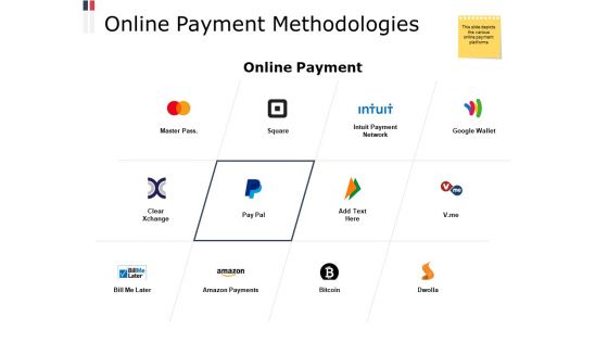 Online Payment Methodologies Ppt PowerPoint Presentation Styles Ideas Online Payment Methodologies Ppt PowerPoint Presentation Styles Ideas