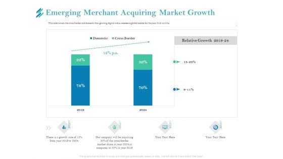 Online Payment Platform Emerging Merchant Acquiring Market Growth Microsoft PDF