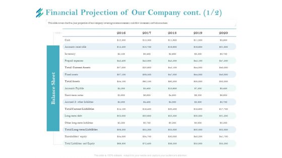 Online Payment Platform Financial Projection Of Our Company Cont Icons PDF