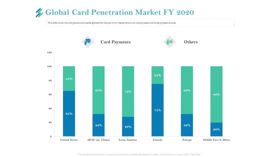 Online Payment Platform Global Card Penetration Market FY 2020 Summary PDF